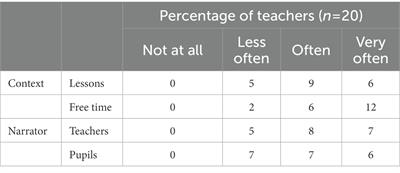 Folktales as indigenous pedagogic tools for educating school children: A mixed methods study among the Nso of Cameroon